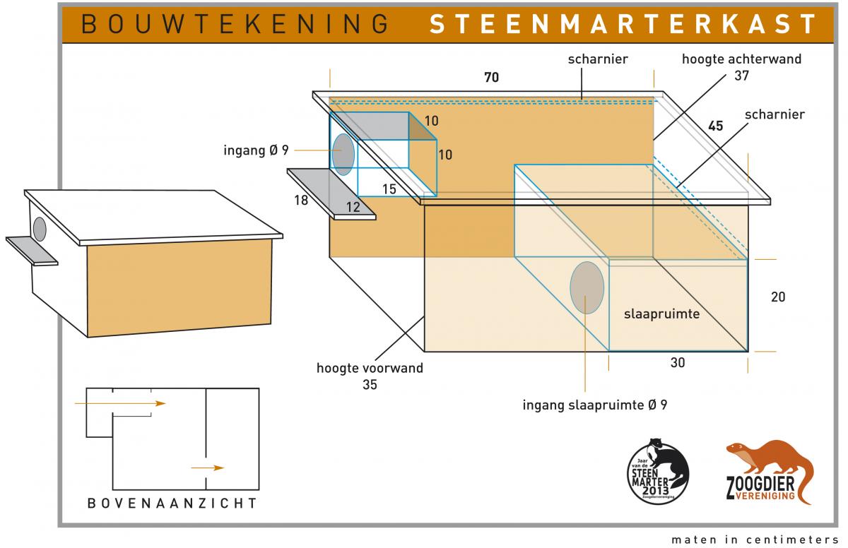 Bouwtekening van een steenmarterkast (Bron: Zoogdiervereniging)