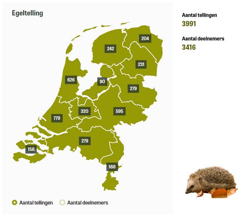 Resultaten Egeltelling 2025 (bron: Tuintelling.nl)